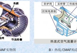 热线式空气流量计 热线式MAF的结构组成及分类